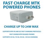 24W Fast USB Phone charger, NZ/AU Approved, 5V/9V/12V Fast Charging, Up to 24W - Image 2