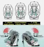 Sold Out - Car Seat BLACK - 360 Rotation and Convertible with ISOFIX and Top Tether - Image 4